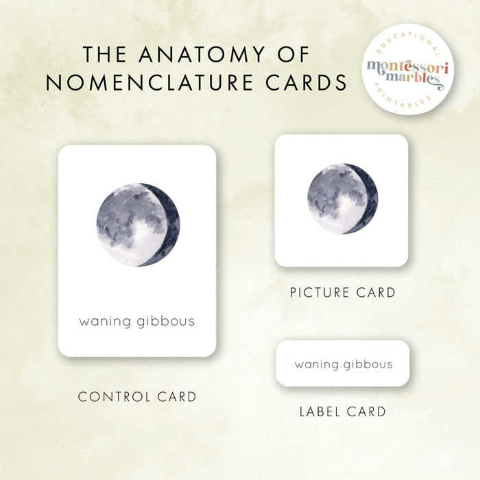Montessori Nomenclature Cards Mega Bundle 1