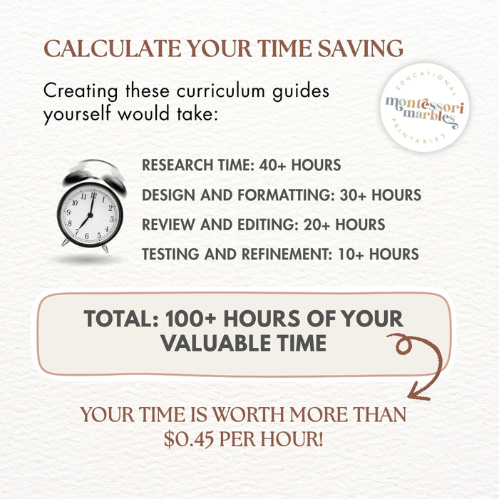 Montessori Curriculum Checklists Bundle