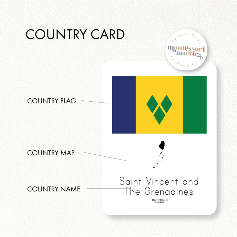 North America Fact Cards