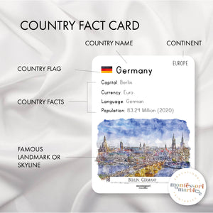 European Countries Fact Cards