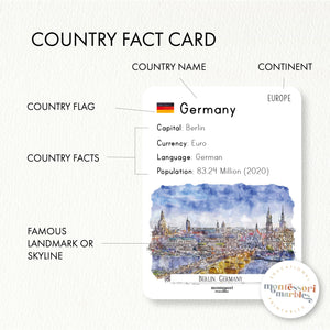 European Countries Fact Cards