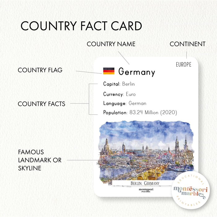 European Countries Fact Cards