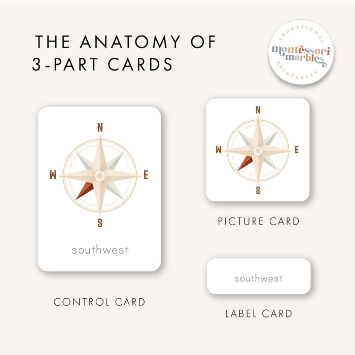 Compass Rose 3-Part Cards