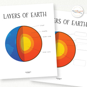 Layers of Earth Labeling Worksheet