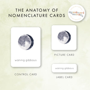 Montessori Nomenclature Cards Bundle 1