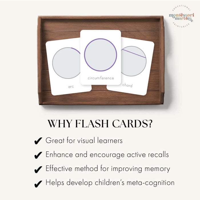 Parts of a Circle Flash Cards