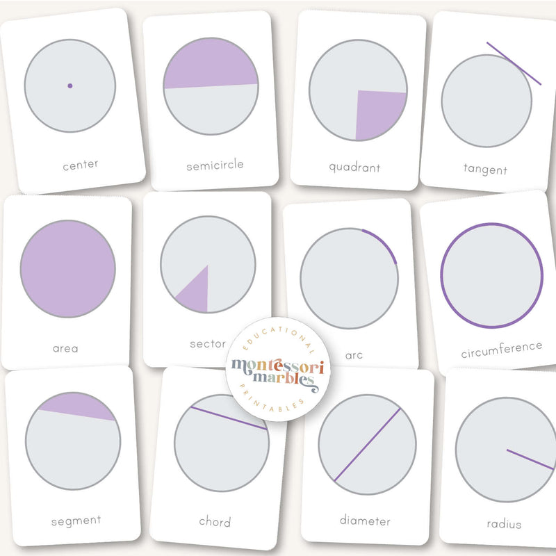 Parts of a Circle Flash Cards