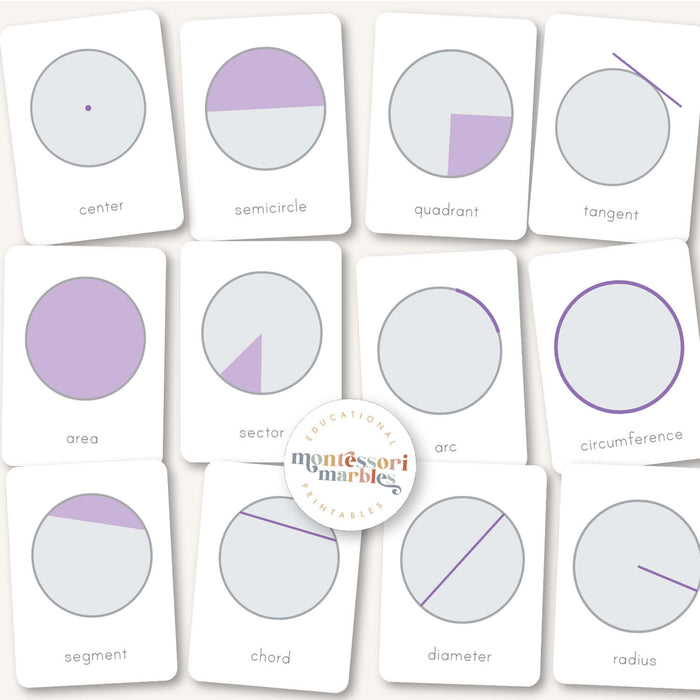 Parts of a Circle Flash Cards