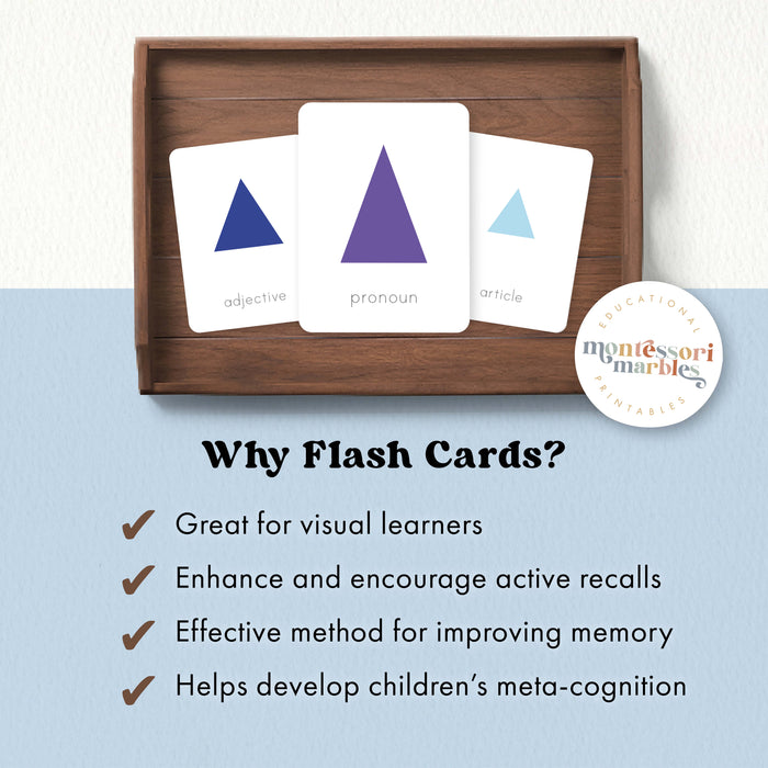 Parts of Speech Grammar Symbols
